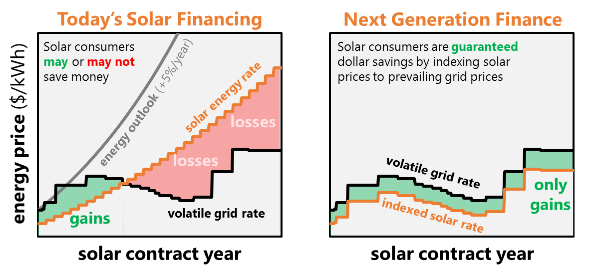 CertainSolarContract_v2.png