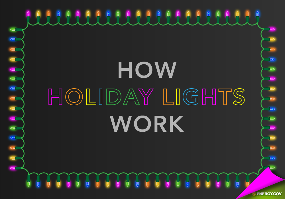 couscous Rouse månedlige How Do Holiday Lights Work? | Department of Energy