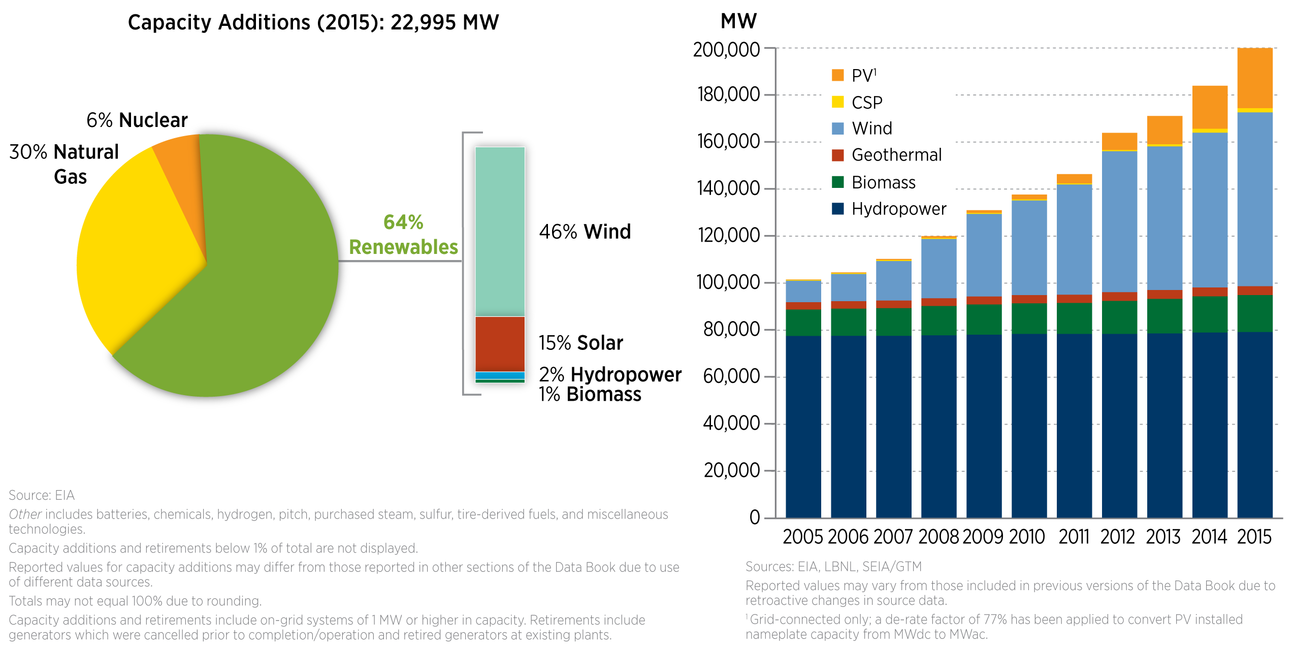 Steam energy sources фото 33