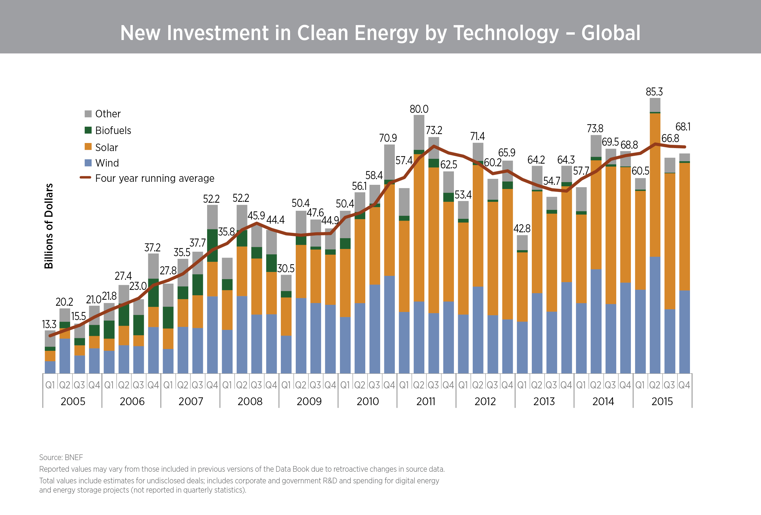 Alternative Energy Sources Chart