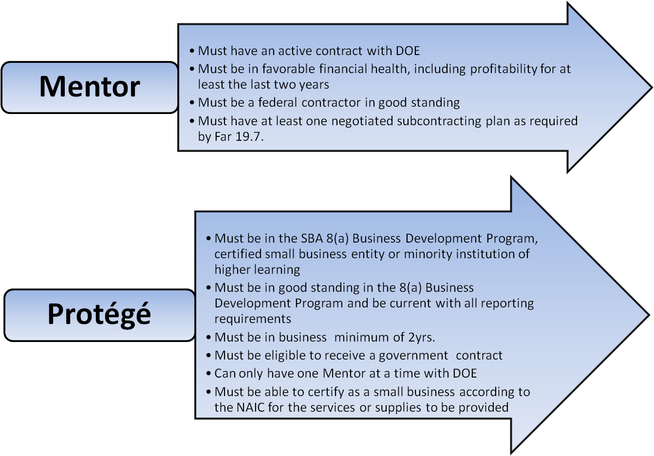 Mentor-Protege-Requirements.png