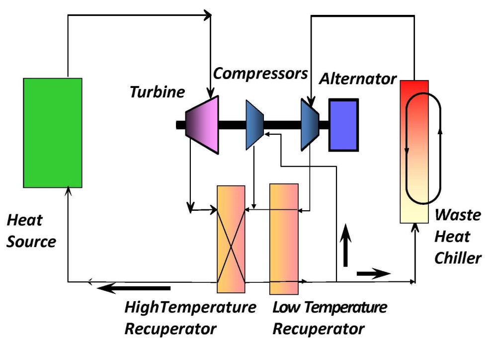 Recompression closed Brayton Cycle Schematic.jpg
