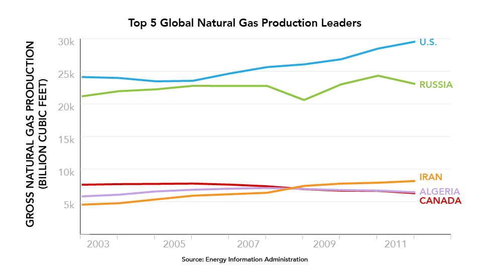 SOTU_wrapUpCharts_naturalGas.png