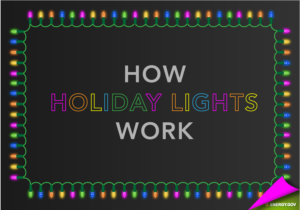 How Holiday Lights Work