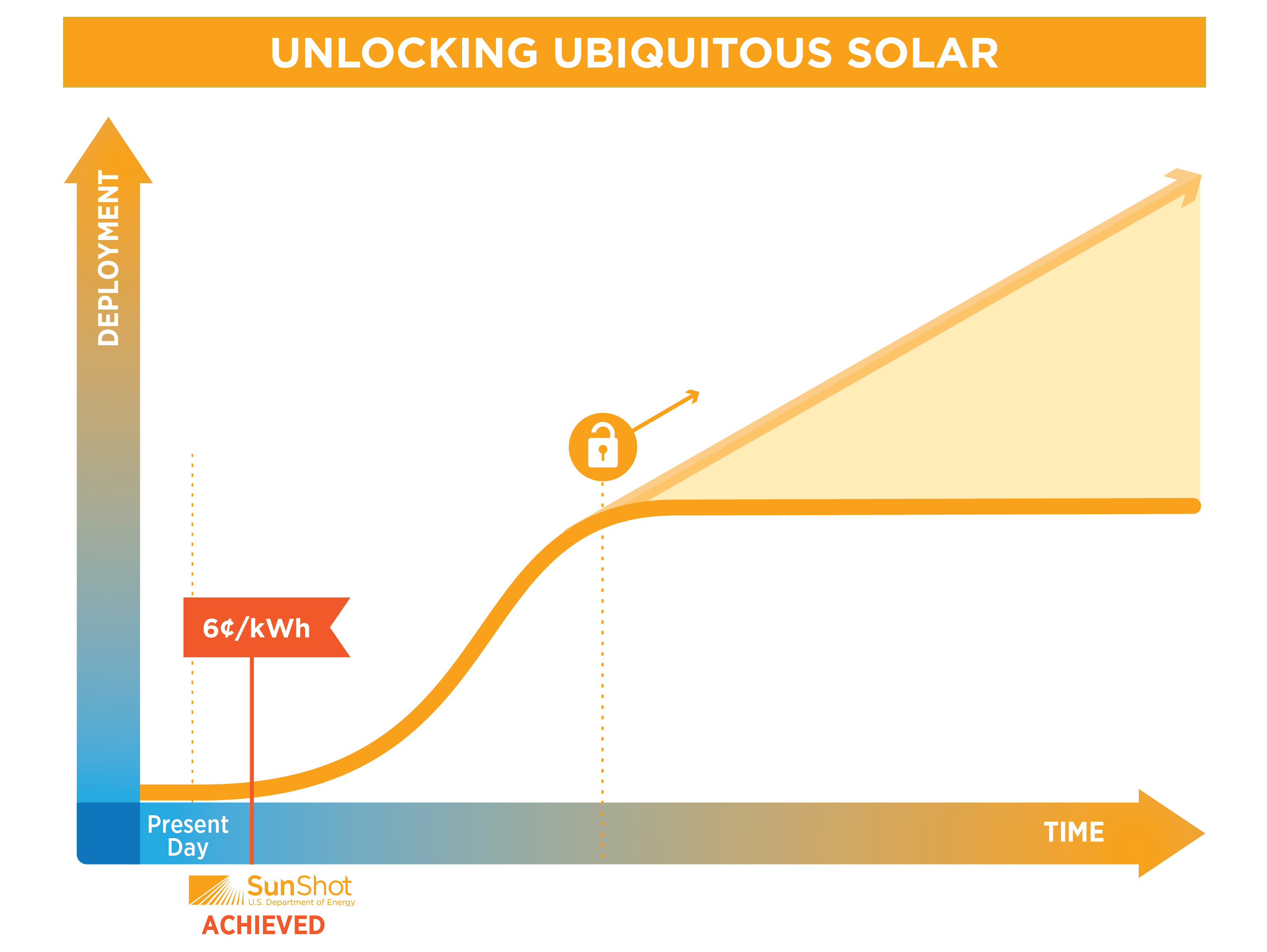 Ubiquitous-solar-graphic-fullsize.png