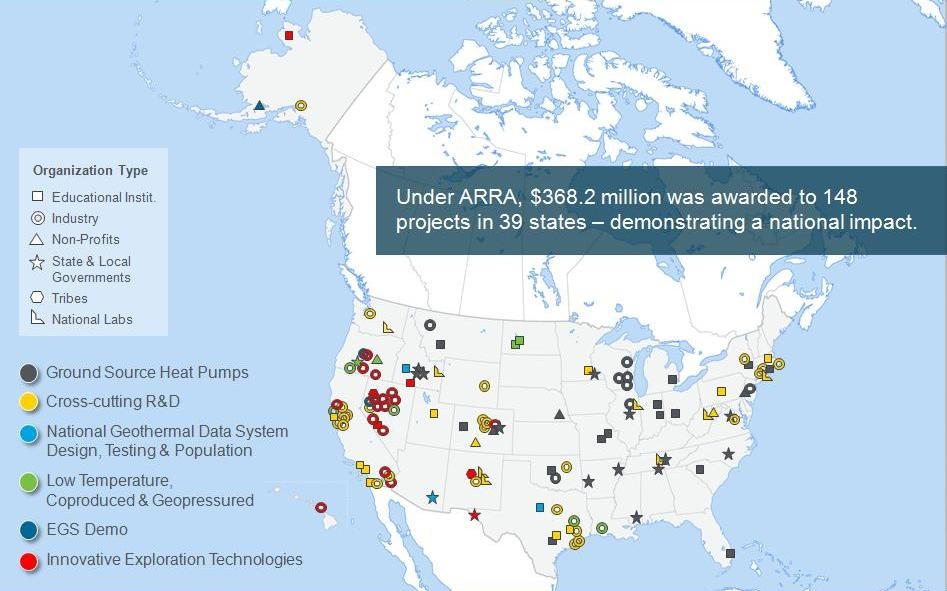 U.S. map showing the geothermal ARRA prime awardees The Geothermal Technologies Office received $368.2 million through the American Recovery and Reinvestment Act (ARRA) of 2009. We awarded funding for projects based on their potential to advance geothermal technology, to lower costs and barriers to market entry, and to foster economic growth by creating jobs.