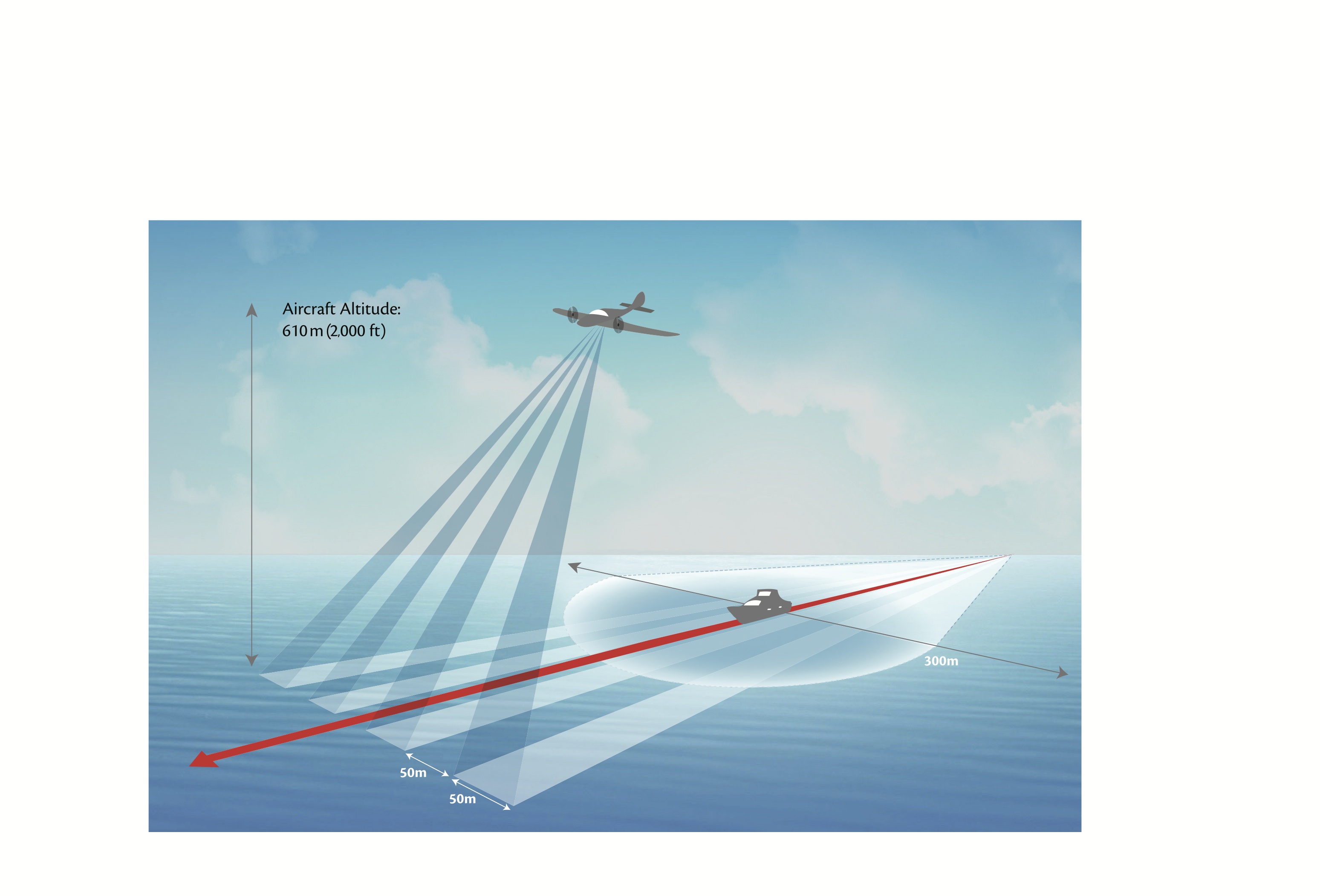 boat-plane Infographic_GHv2.jpg