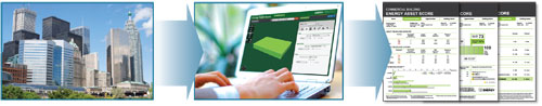 The three steps to receive an energy asset score.