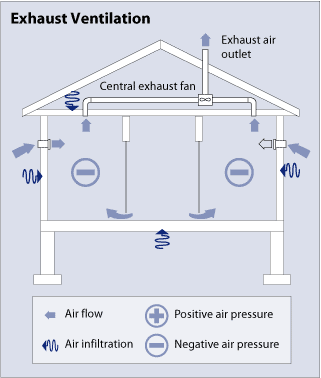 Whole-House Ventilation Department of