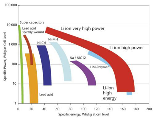 Watt Per Kg Chart