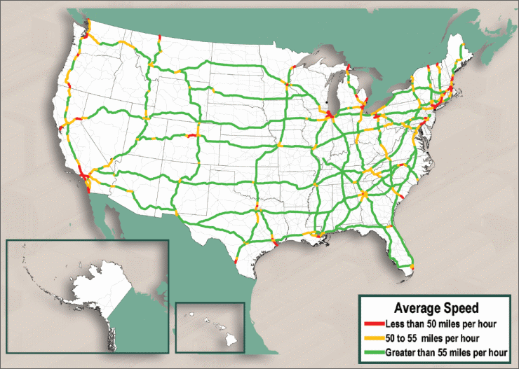 Map of the U.S. showing the highway system and the average truck speed (less than 50 miles per hour, 50 to 55 miles per hour, and greater than 55 miles per hour) on the various highways. For more detailed information, see supporting information below.