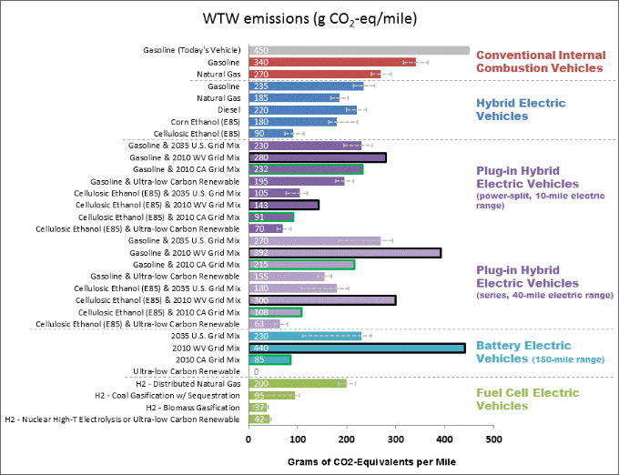 Fact 686 August 1, 2011 Emissions and Energy Use Model GREET