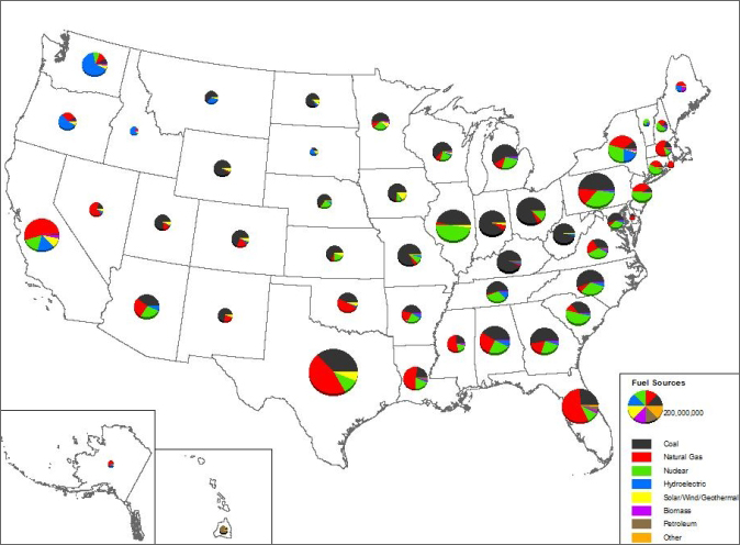 Graphic of U.S. map showing pie chart for each state with the sources for electricity generation. For more detailed information, see supporting information below.