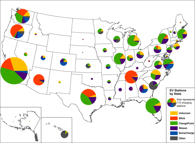 Graphic of U.S. map showing pie chart for each state with the public EV charging stations by state and network type as of October 2012. For more detailed information, see supporting information below.