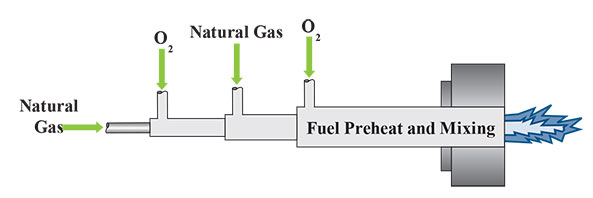 <em>High Luminosity, Low-NO<sub>X</sub> Burner Design</em> High Luminosity, Low-NO<sub>X</sub> Burner Design
