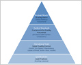 Quality Management System Guidelines