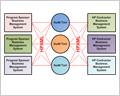 Standardized Data Sharing System (HPXML)