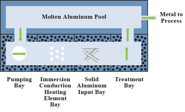 <em>The Isothermal Melting System</em> The Isothermal Melting System