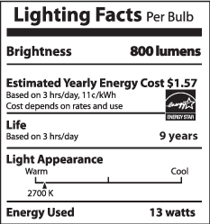 and the Facts Label | Department of