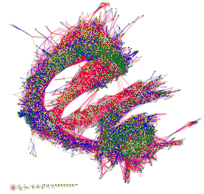 A Novel Method for Comparing Plant Genes
