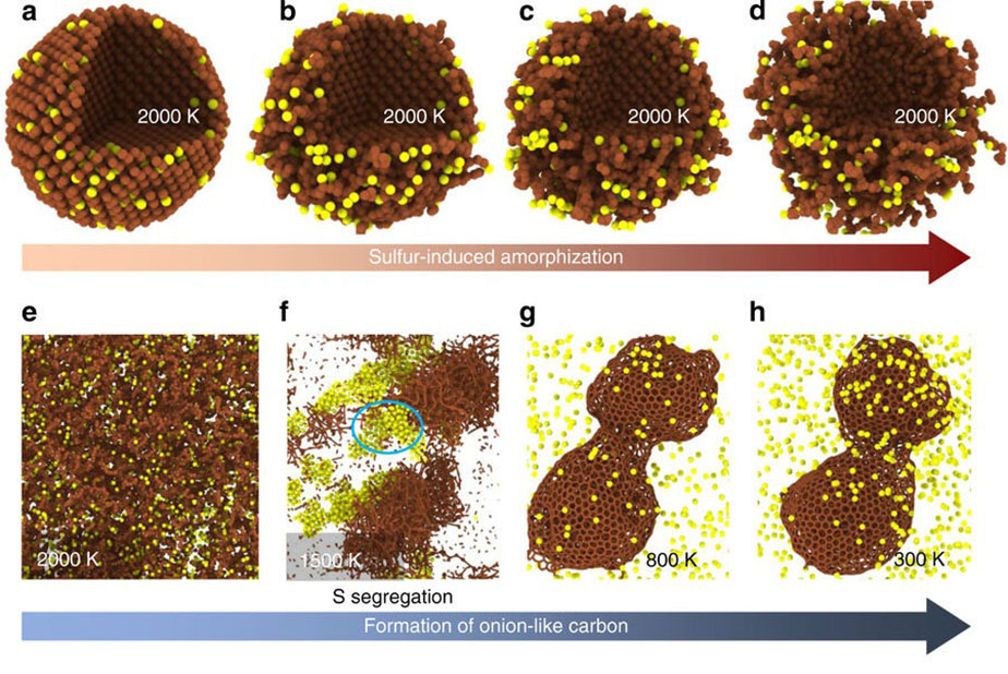 Reducing Friction with an Onion-Like Carbon Material