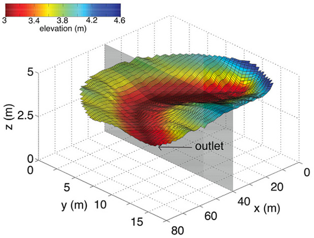 Building Confidence in Hydrologic Models