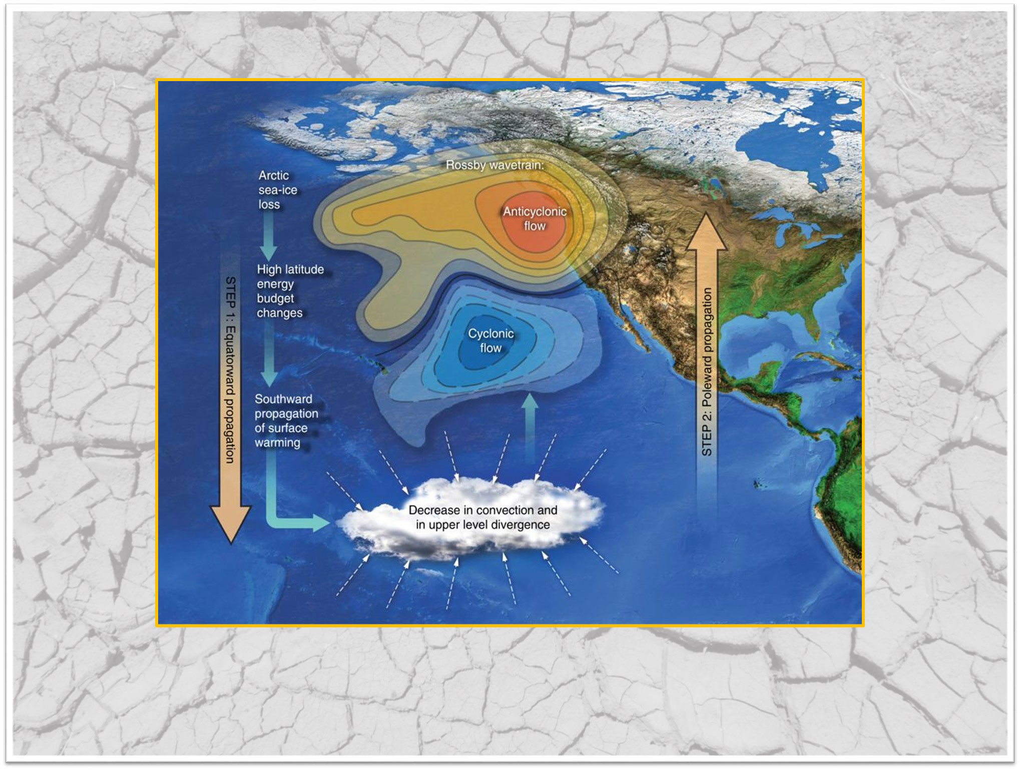 Future Loss of Arctic Sea-Ice Cover Could Contribute to the Substantial Decrease in California's Rainfall