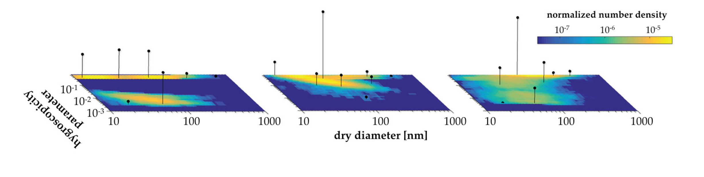 From 100,000 to 8: Representing Complex Aerosol Patterns with Far Fewer Particles