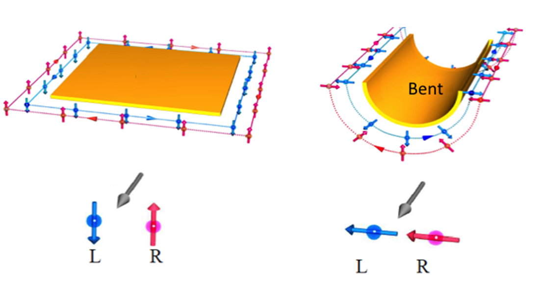 Bending a New Tool for Low Power Computing