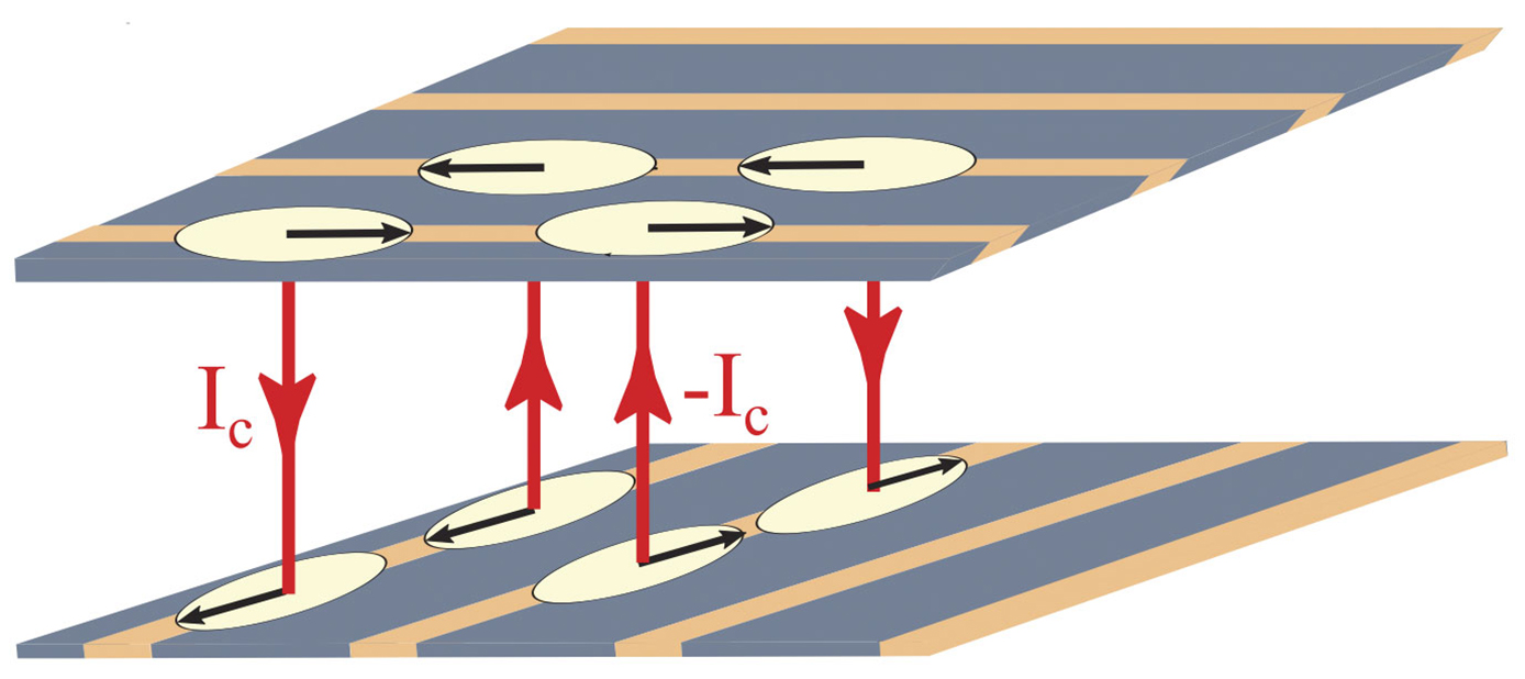 Remnant Superconductivity From Invisible Stripes