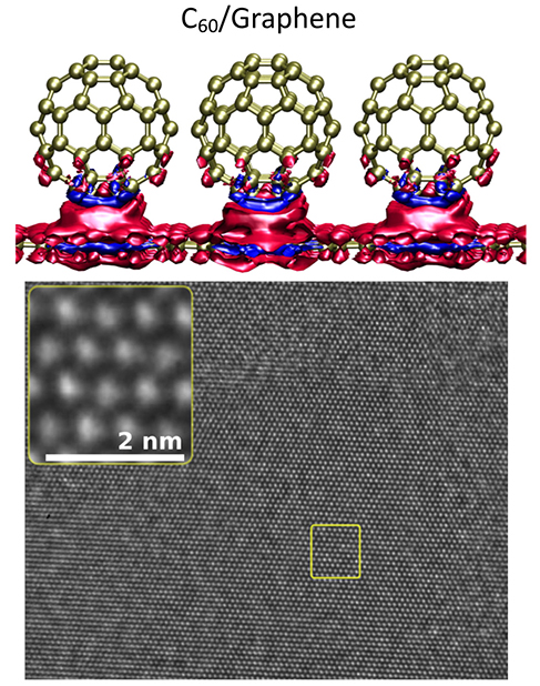 Buckyball Marries Graphene
