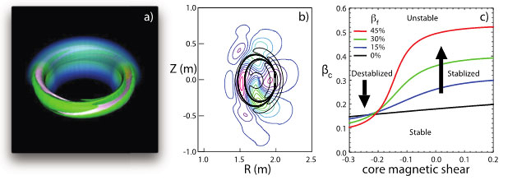 Zero Tolerance in Tokamaks: Eliminating Small Instabilities Before They Become Disruptions