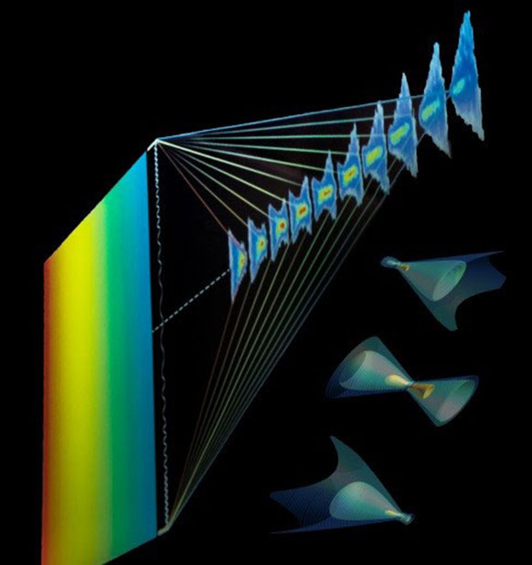 Flying Focus: Controlling Lasers over Long Distances