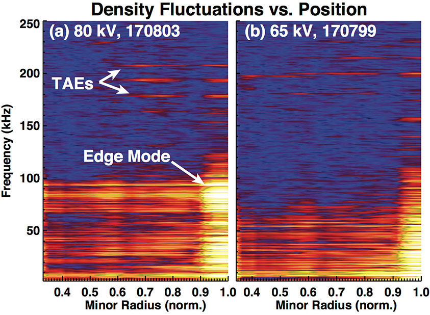 Neutral Particle Beams Work Better by Working Smarter