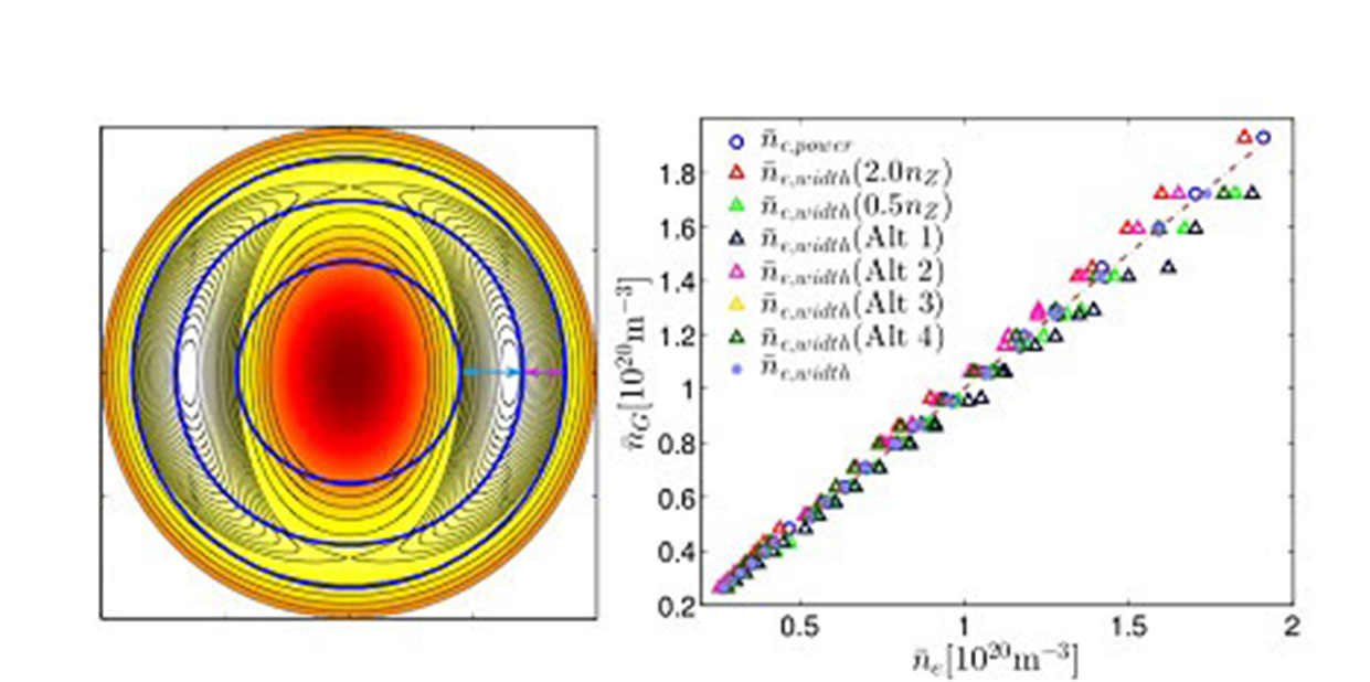 Higher Plasma Densities, More Efficient Tokamaks
