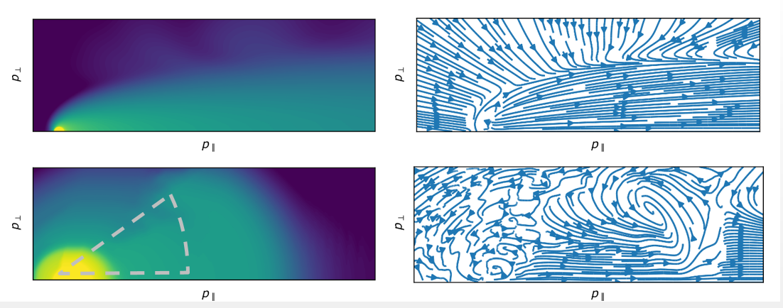 Drawn into a Whirlpool: A New Way to Stop Dangerous Fast Electrons in a Fusion Device
