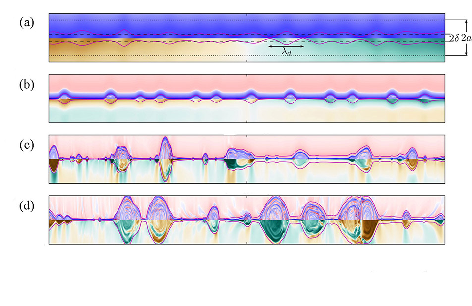 Predicting Magnetic Explosions: From Plasma Current Sheet Disruption to Fast Magnetic Reconnection