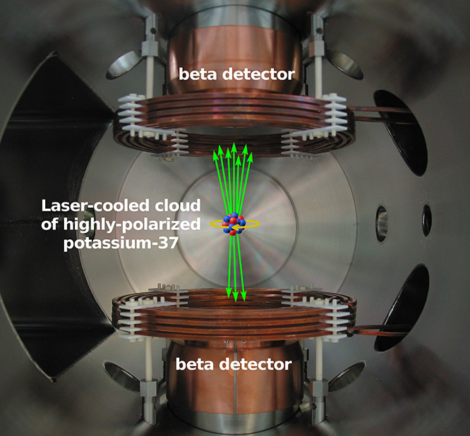 Is Nature Exclusively Left Handed? Using Chilled Atoms to Find Out