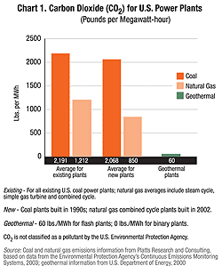 How Much Carbon Dioxide Is Produced By Natural Gas How Much Carbon Dioxide Is Produced By Natural Gas