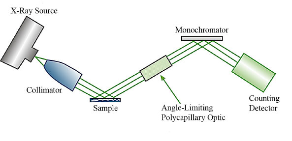 portable parallel beam x ray diffraction system department xray diffraction