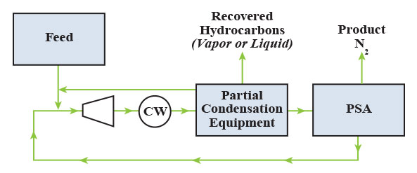 <em>Pressure Swing Adsorption Recovery</em> Pressure Swing Adsorption Recovery