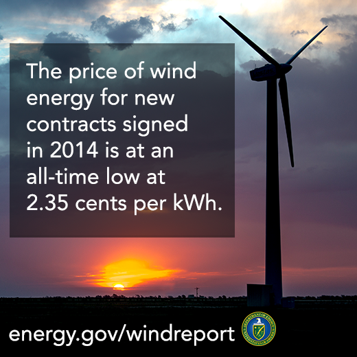 price of wind.png
