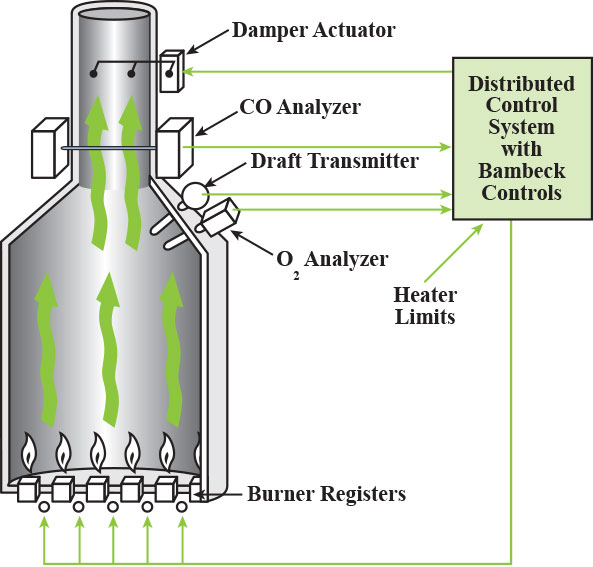 <em>Bambeck Ultra-Low Excess Air Control System</em> Bambeck Ultra-Low Excess Air Control System
