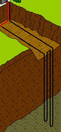 Simple illustration showing the removal of heat from a building space and transfer to the ground to provide space cooling.