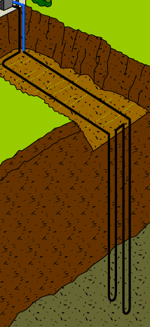 Simple illustration showing the transfer of heat from the ground to a building space to provide space heating.