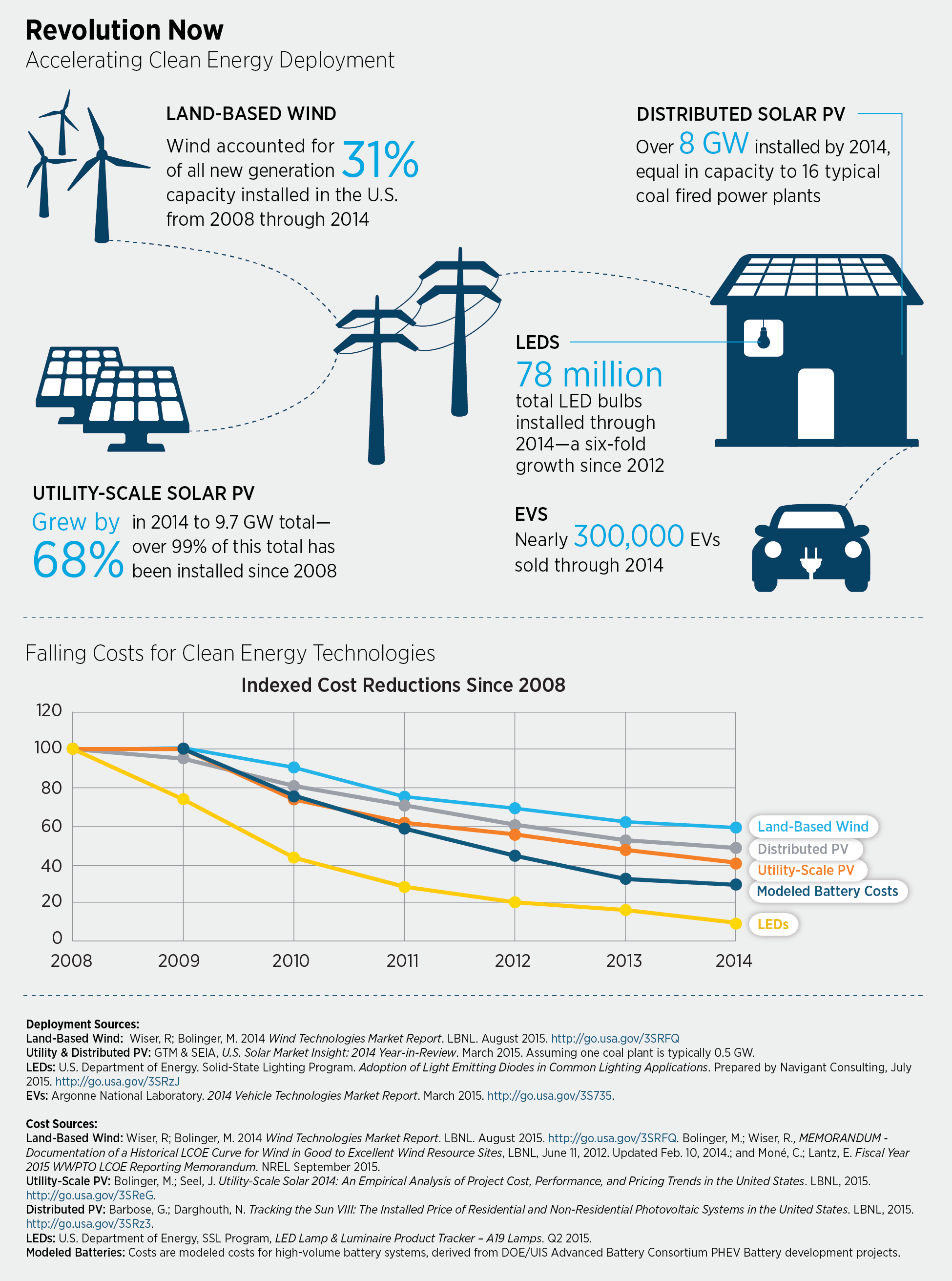 Easy Suggestions For A Green Energy Home 3