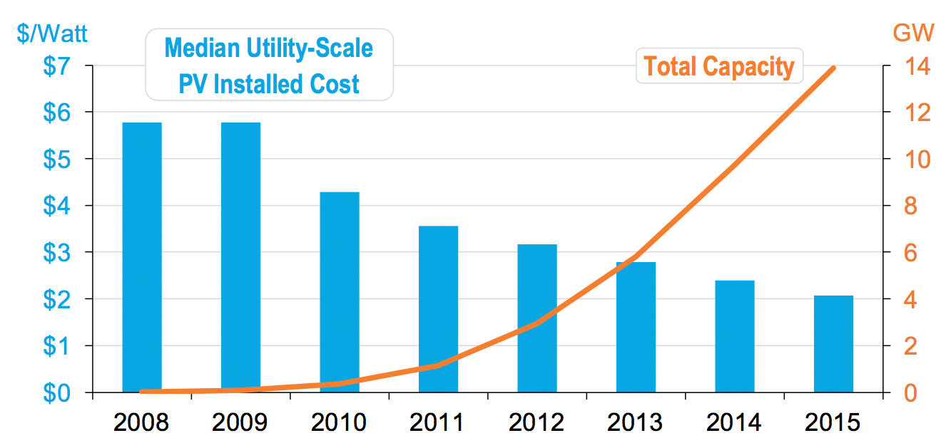 solar utility3.jpg