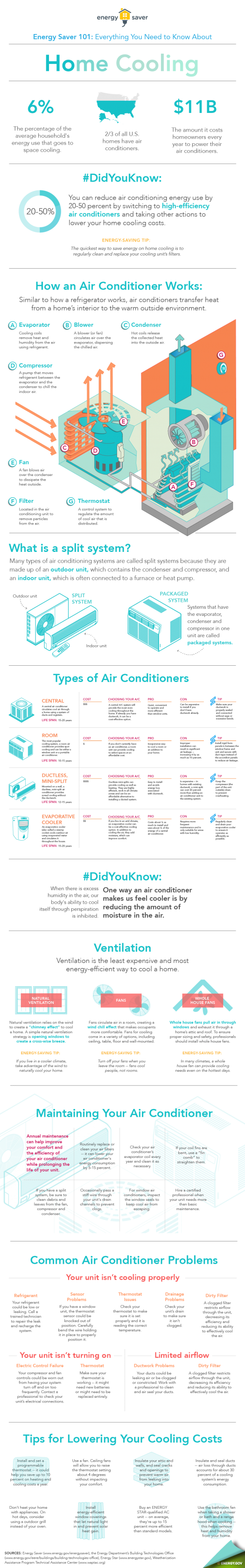 energy saving air cooler