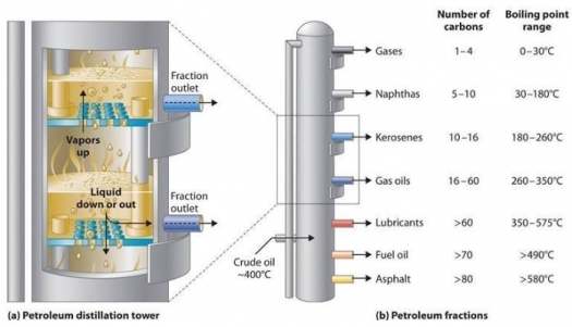 distillation column