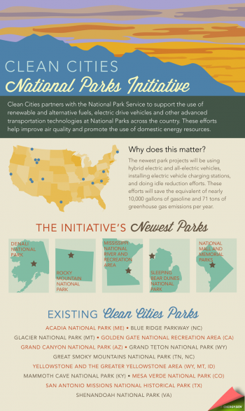 Together, the five newest National Parks Initiative projects will save the equivalent of nearly 10,000 gallons of gasoline and 71 tons of greenhouse gas emissions per year. | Infographic by Sarah Gerrity, Energy Department. Together, the five newest National Parks Initiative projects will save the equivalent of nearly 10,000 gallons of gasoline and 71 tons of greenhouse gas emissions per year. | Infographic by Sarah Gerrity, Energy Department.
